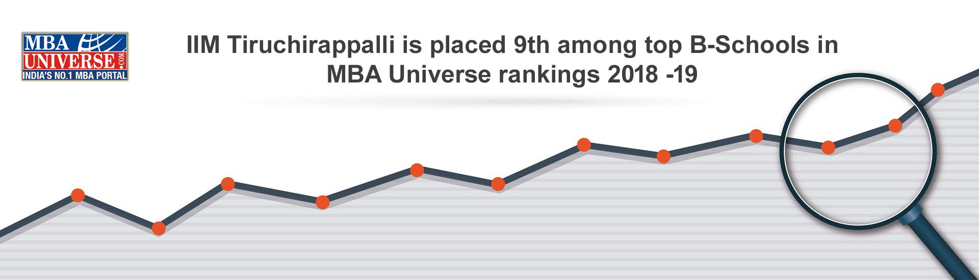 | IIM Tiruchirappalli